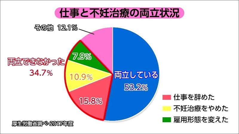 06 両立のグラフ