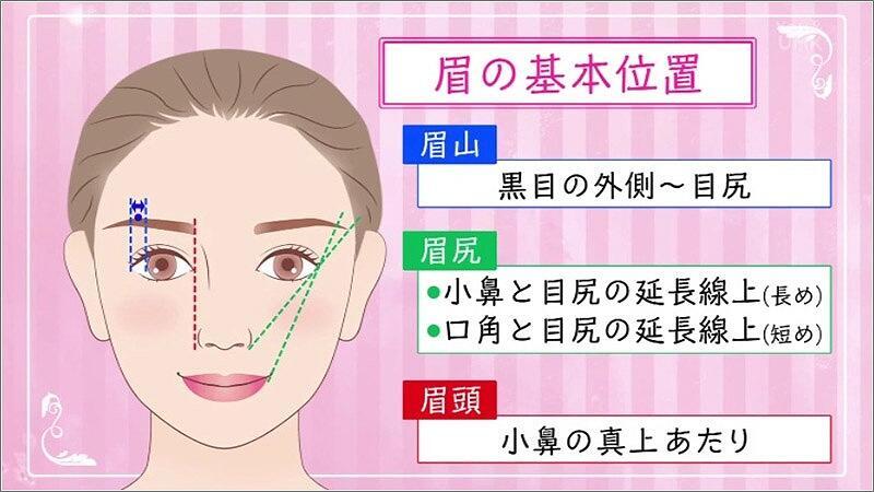 04 眉の基本位置