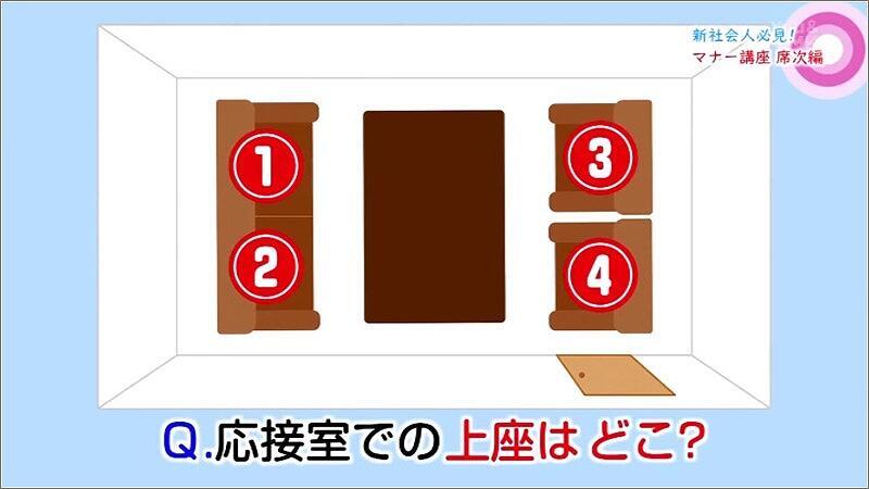 03 応接室での席次