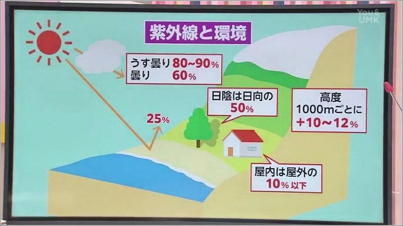 07 紫外線と環境