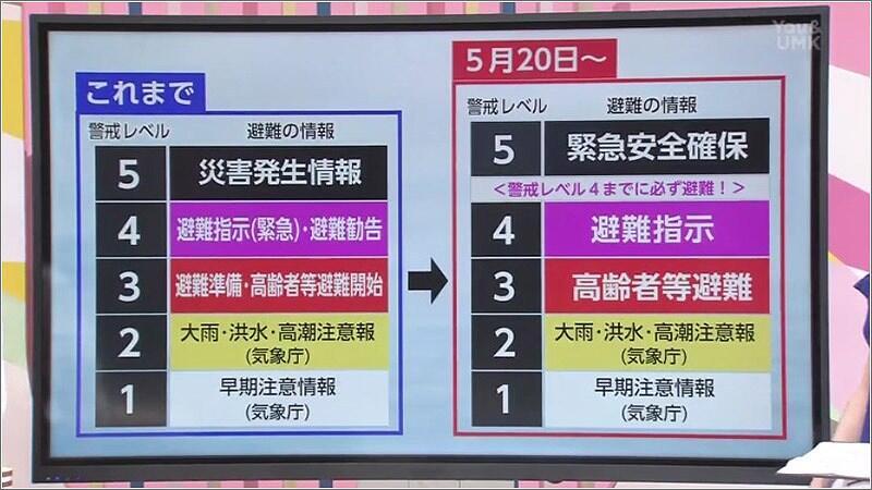 06 避難情報の変更