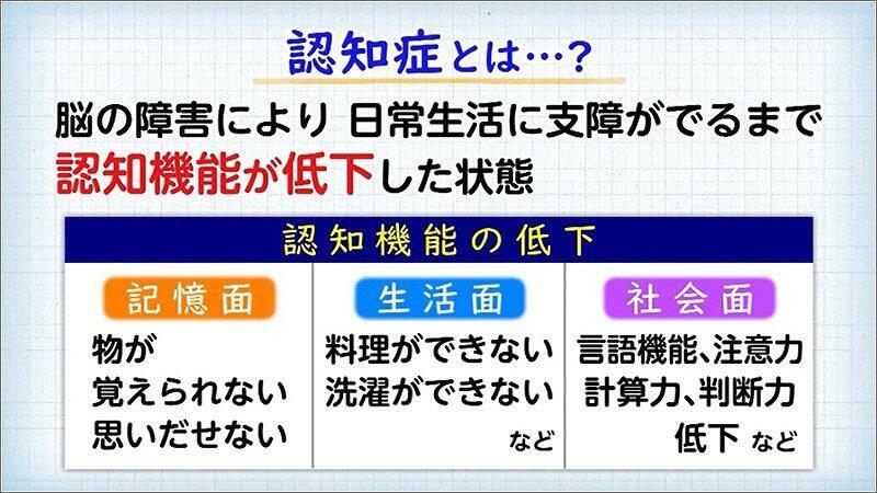 03 認知症とは？