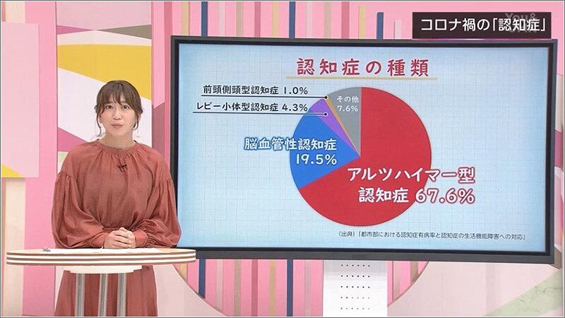 04 認知症の種類