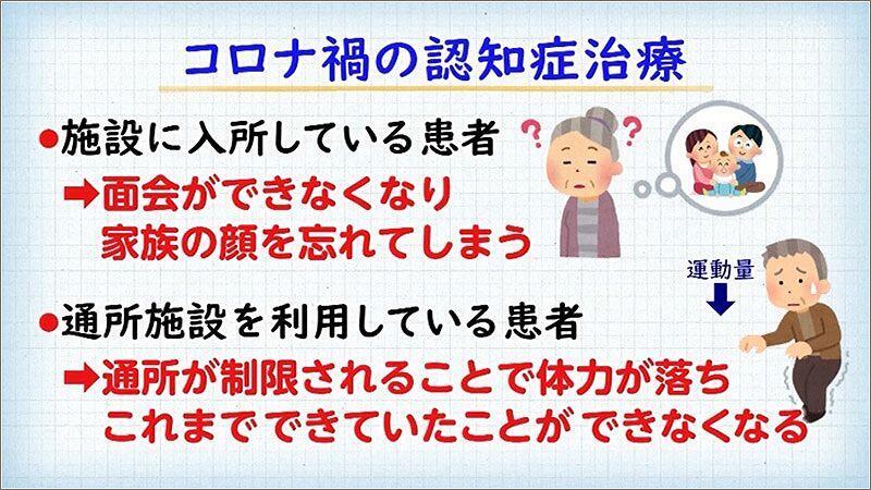 05 コロナ禍の認知症治療