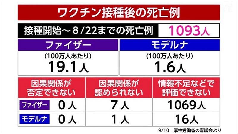 05 ワクチン接種後の死亡例