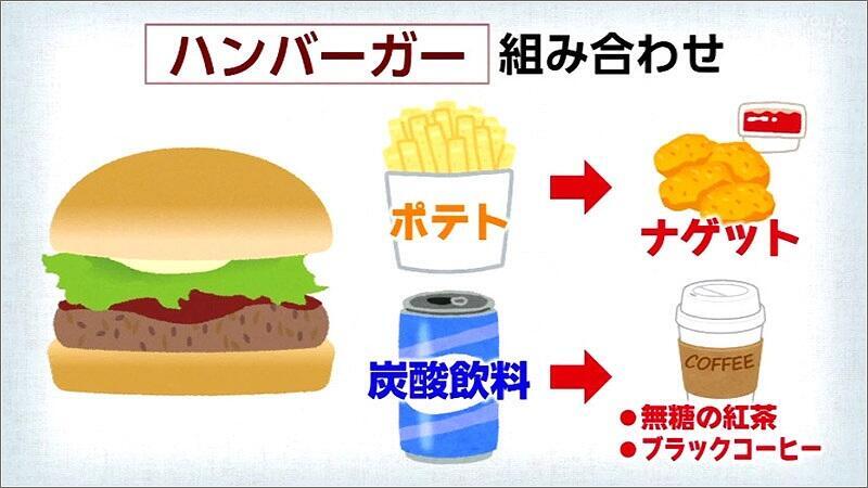 08 ハンバーガーの組み合わせ