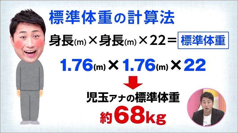 09 標準体重の計算法