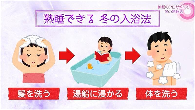 06 入浴の手順