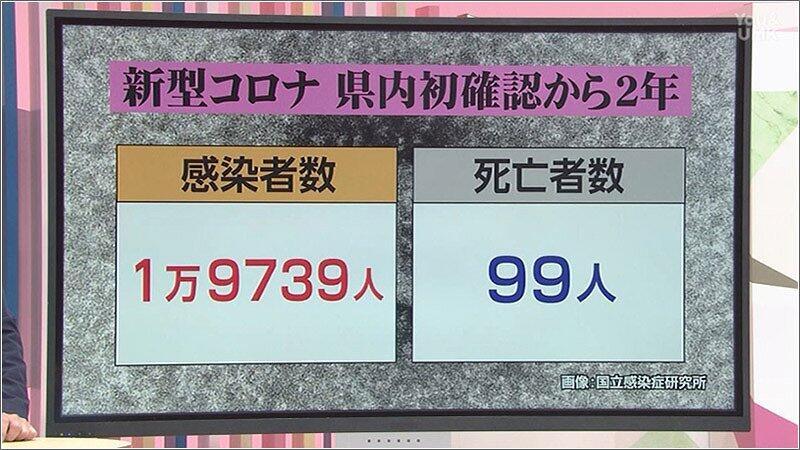 01 新型コロナ・・2年