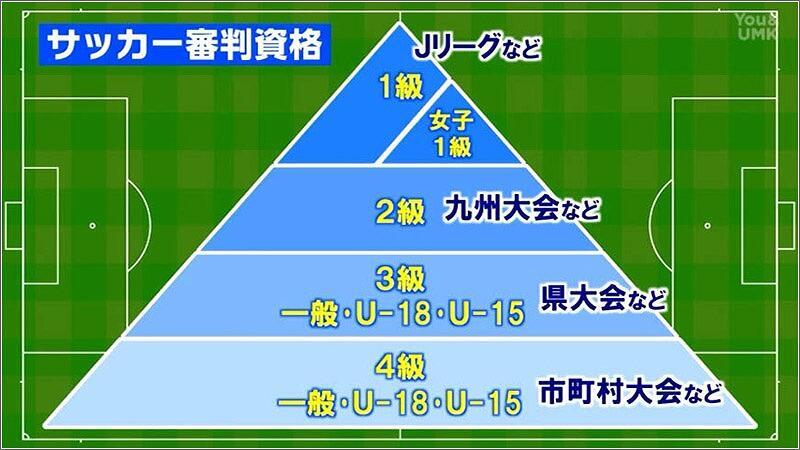 05 サッカー審判資格