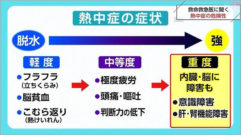 05 熱中症の症状