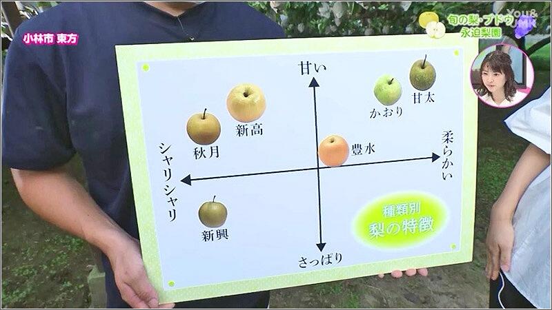 12 梨の味の違い