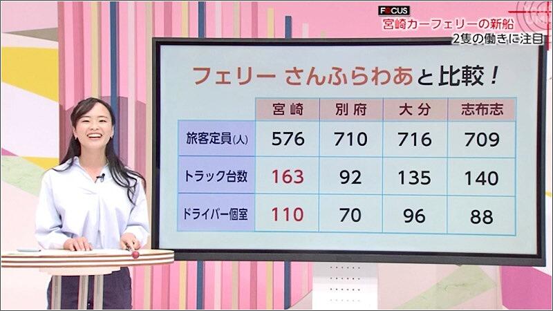 15 隣県のフェリーと比較