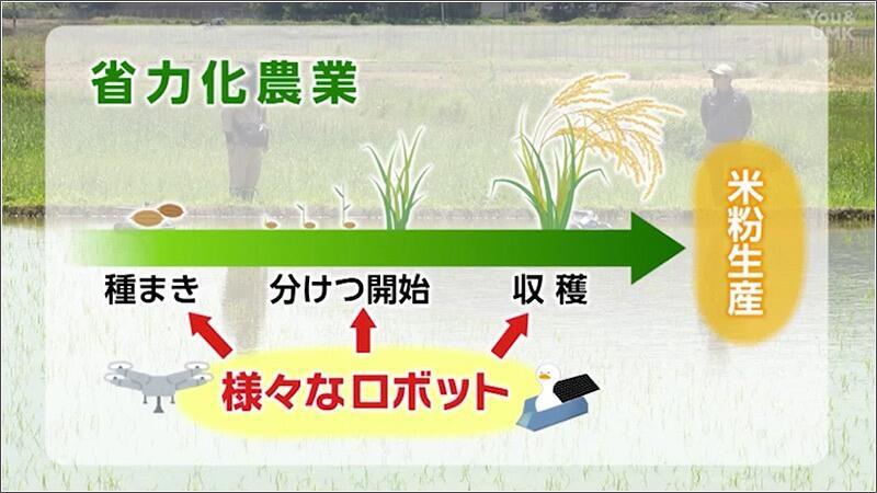 05 省力化農業の流れ