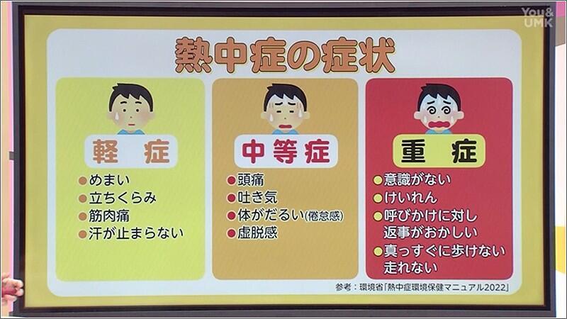 03 熱中症の症状