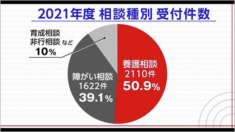 02 相談種別