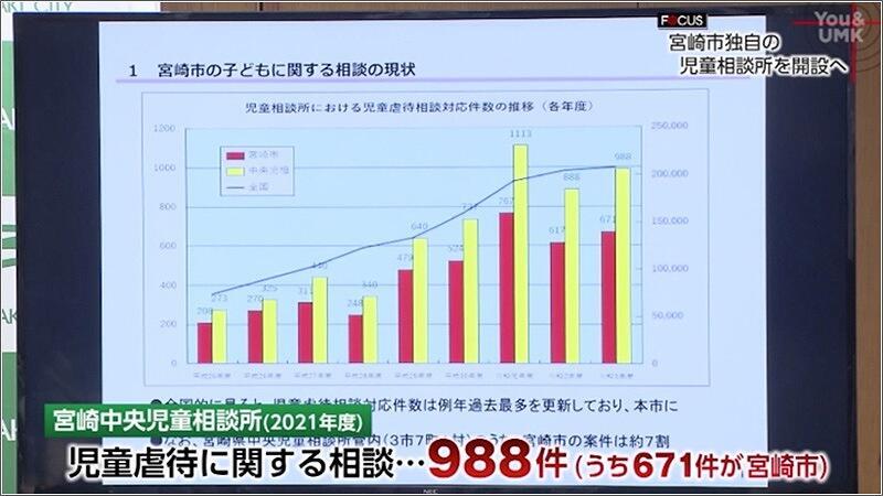 05 児童虐待の相談