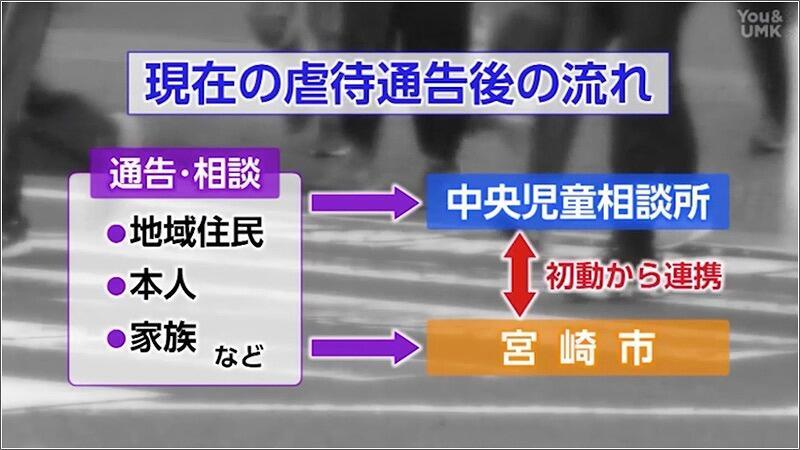 06 児童虐待相談の流れ