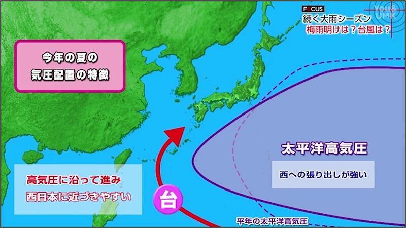 06 台風の動き