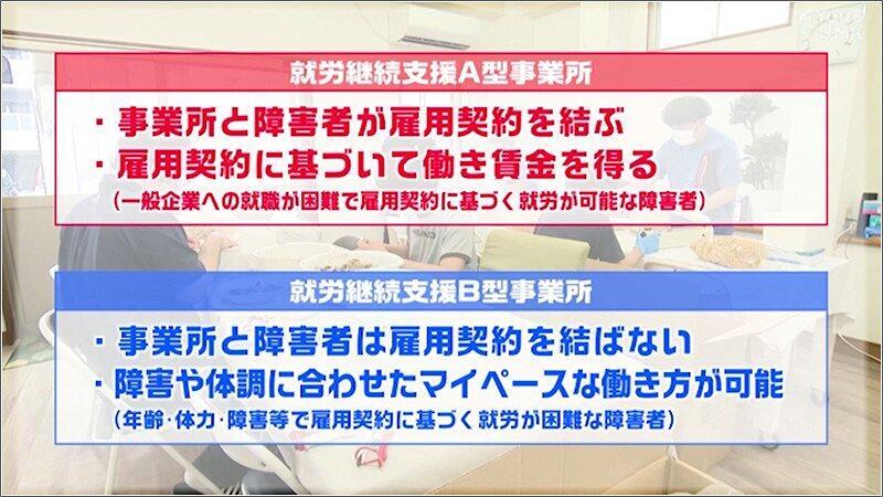 02 就労支援施設の説明