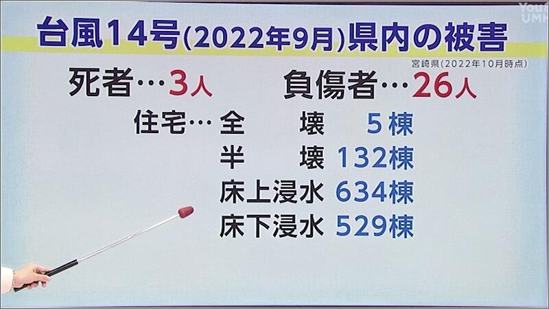 01 台風14号 県内の被害