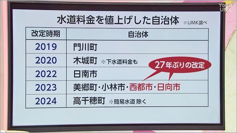 01 水道料金値上げ