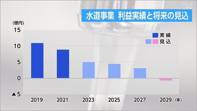 06 水道事業の今後