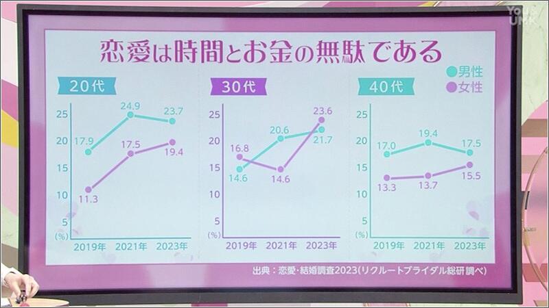 02 時間とお金の無駄