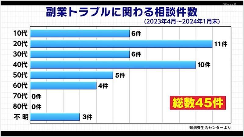 01 副業トラブルの相談