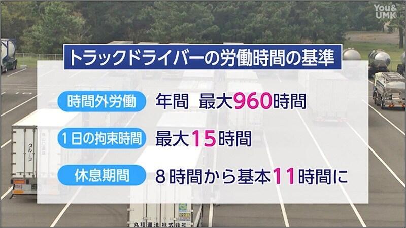 01 ドライバー労働時間の基準