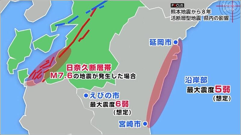 05 日奈久断層帯の地震予測