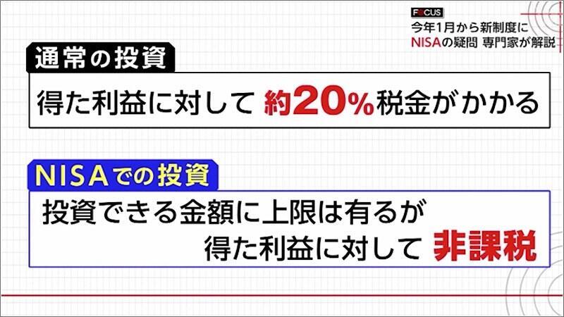 02 NISAでの投資