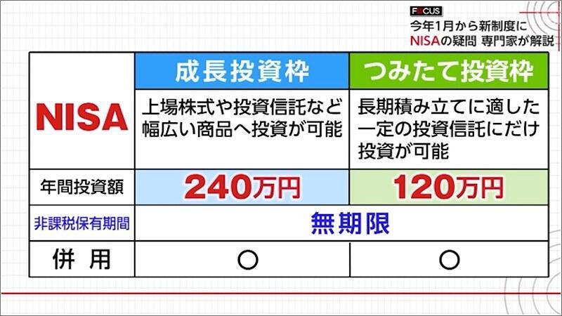 03 NISA年間投資額上限