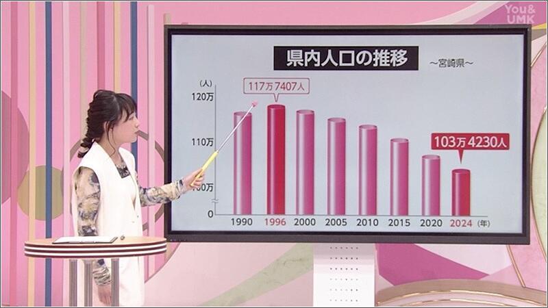 06 県内人口の推移