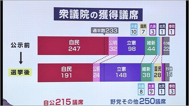 06 議席数