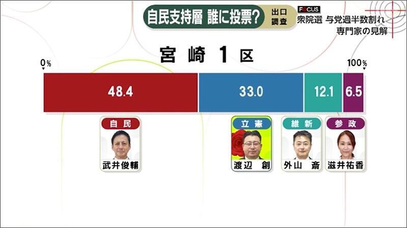 07 出口調査