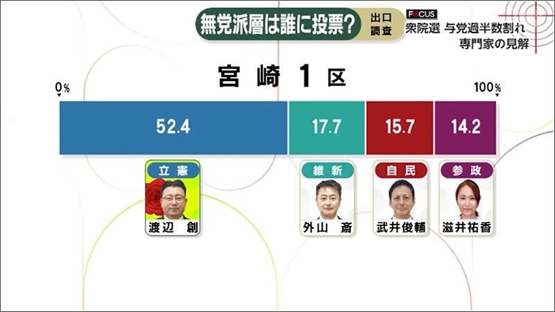 08 無党派層