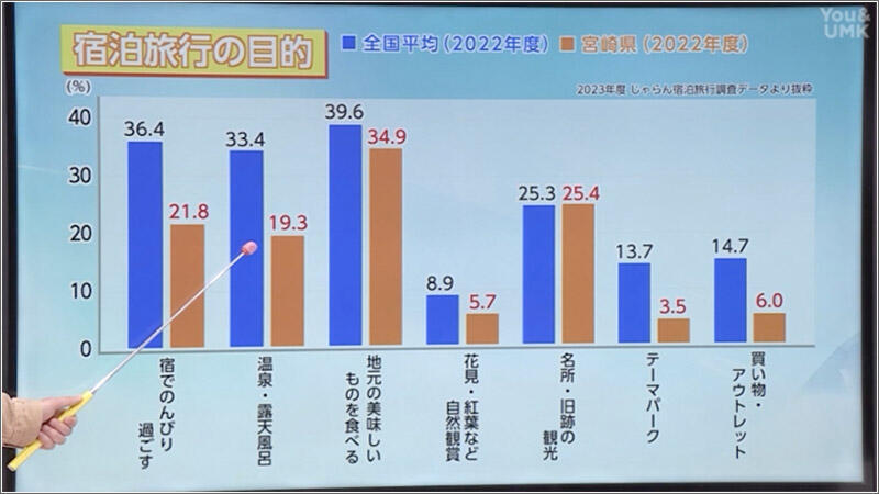 01 観光の目的