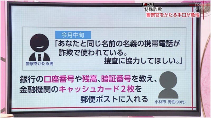 03 90代男性の被害内容