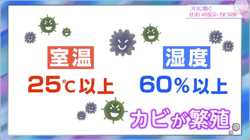 02 室温と湿度に注意