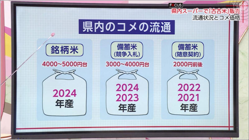 01 県内のコメの流通