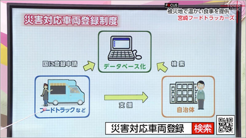 04 災害対応車両登録制度
