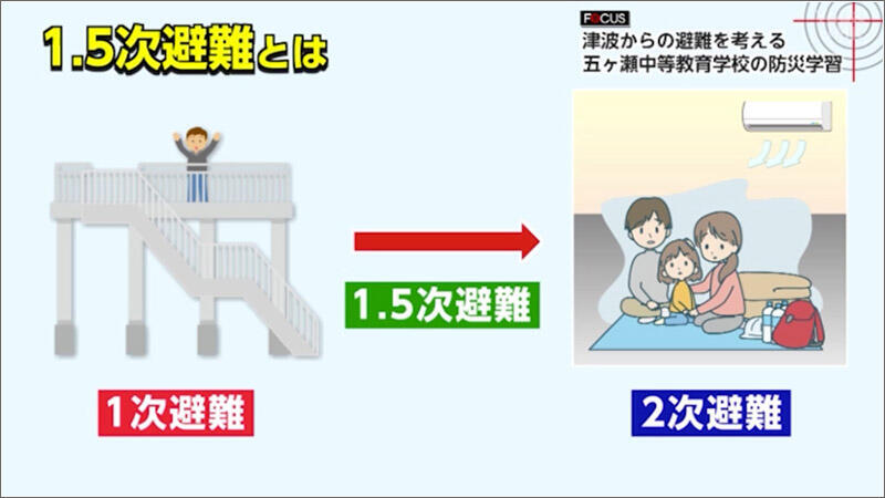 04 1.5次避難への理解