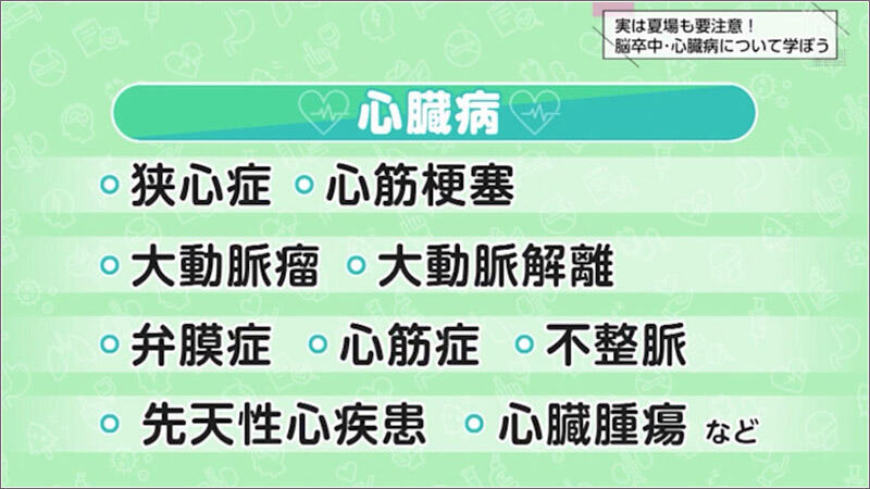 03 心筋梗塞