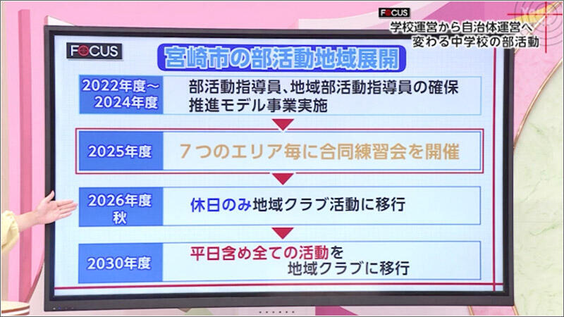 01 宮崎市の部活動地域展開