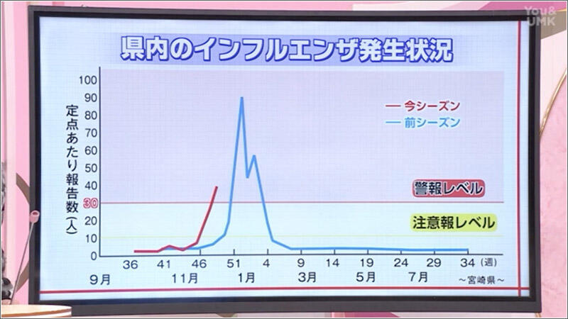 01 県内インフルエンザ発生状況