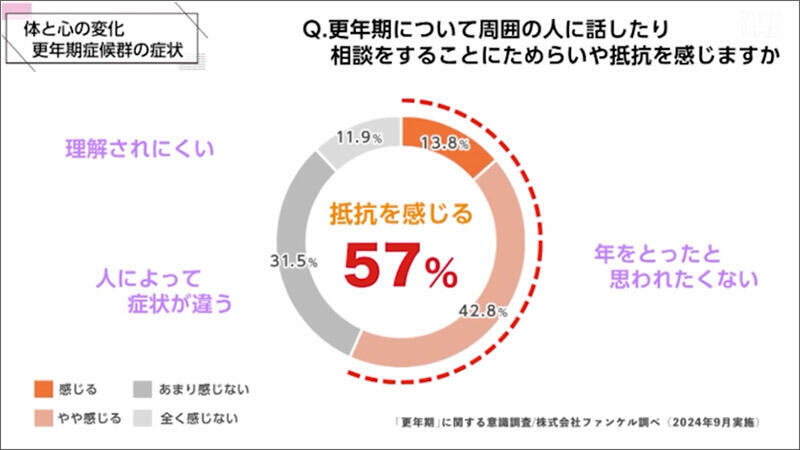 03 厚生労働省の意識調査