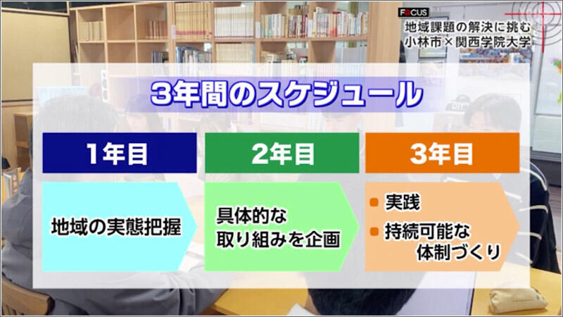 06 プロジェクトは3年間