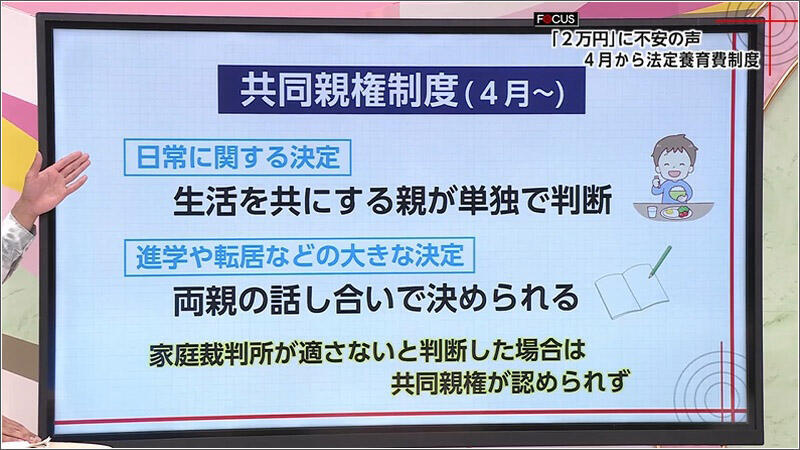 04 共同親権制度