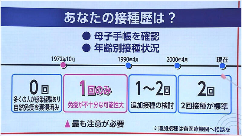 06 ワクチン接種歴は？